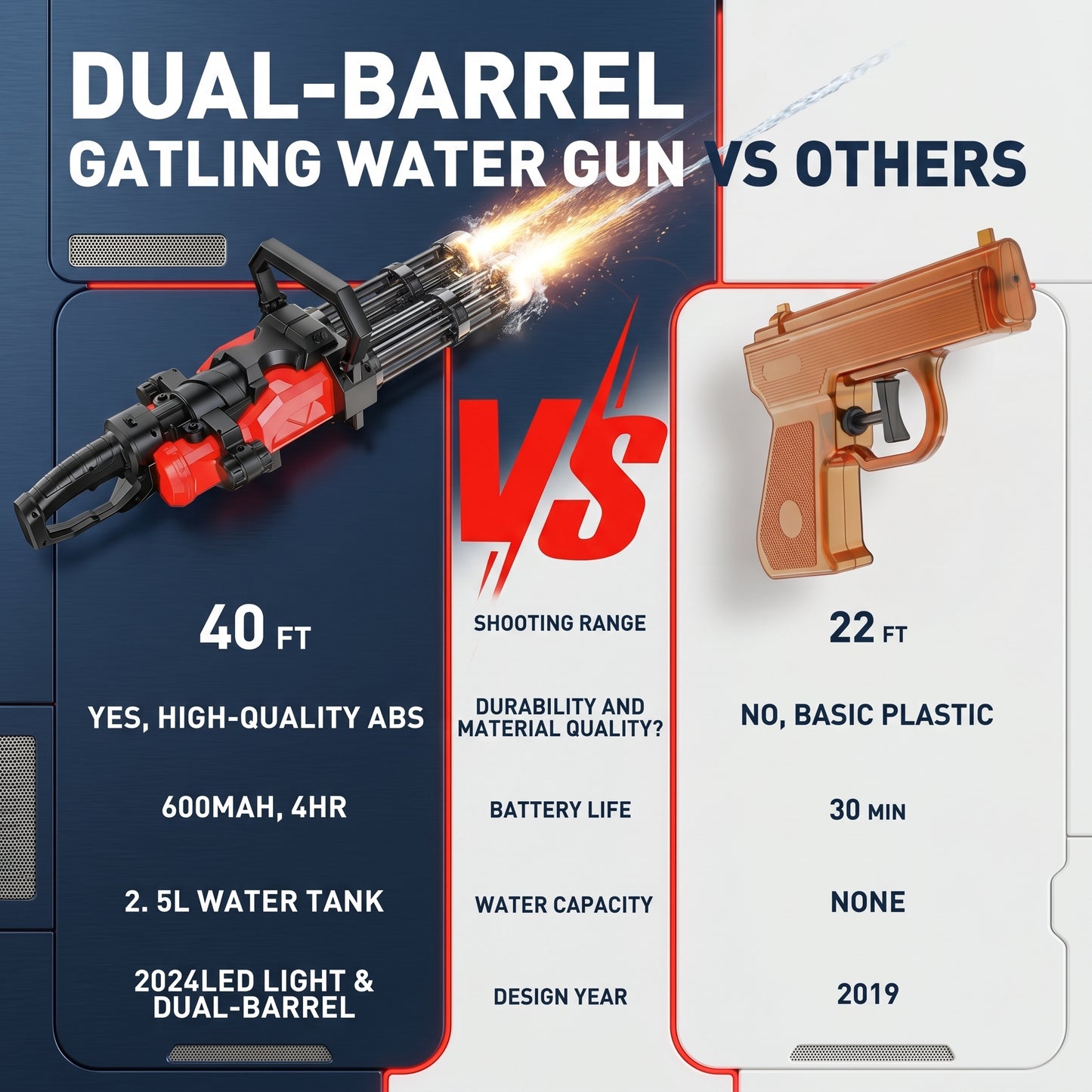 Gatling Water Gun - Dual Barrel Electric Squirt Gun with LED Lights